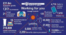 Covid-19 response graphic